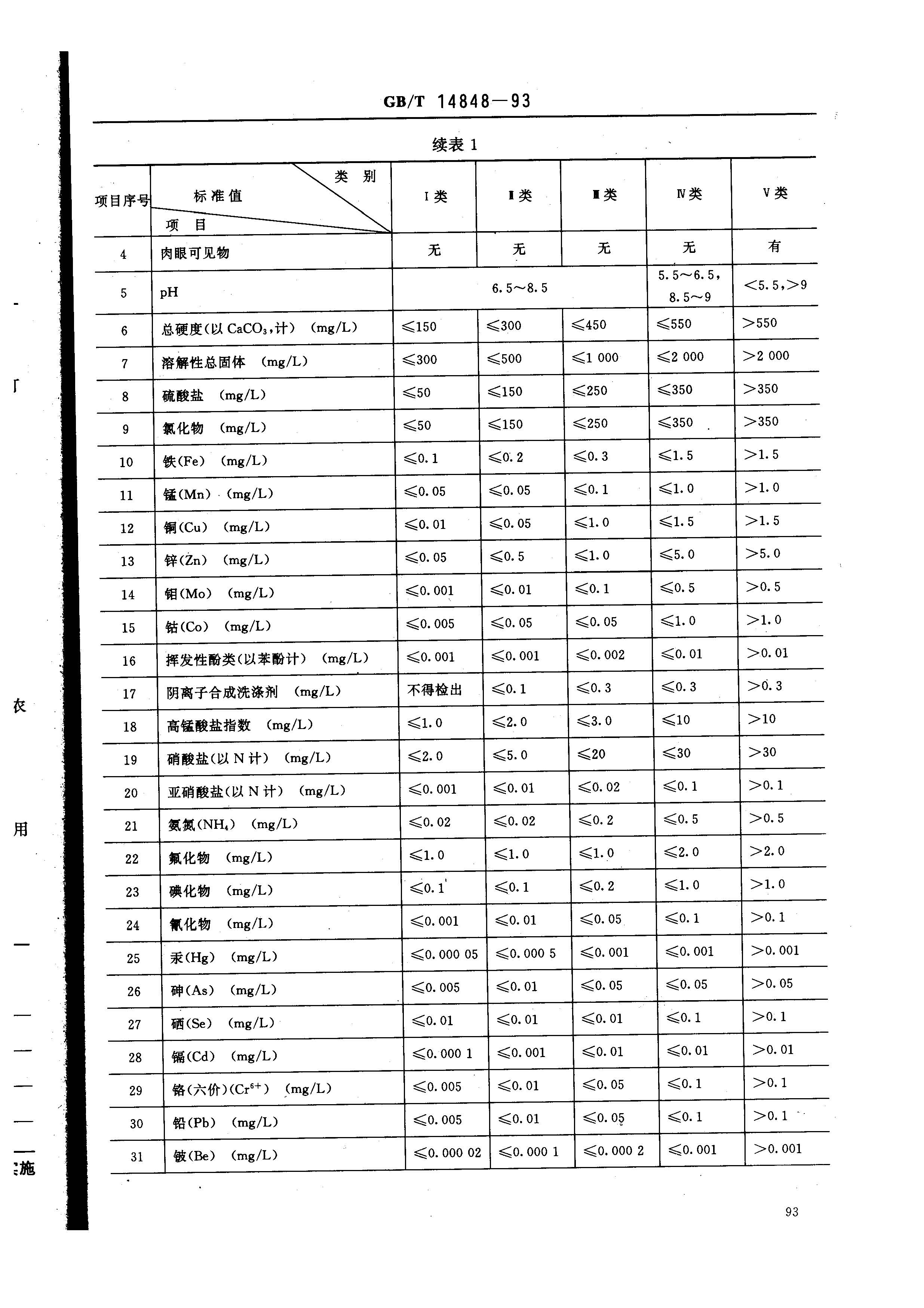 GB14848-9_頁(yè)面_2.jpg